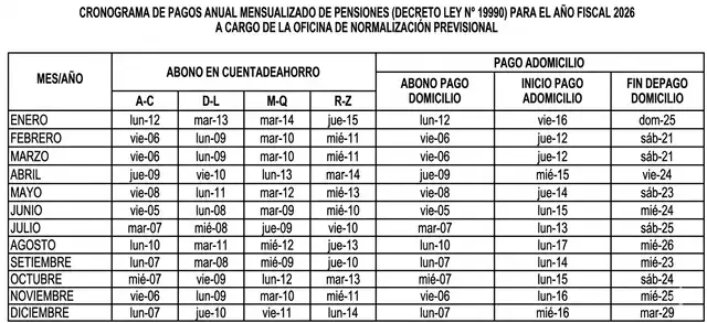  Cronograma de pagos anual de pensiones ONP por meses. Captura: El Peruano.   