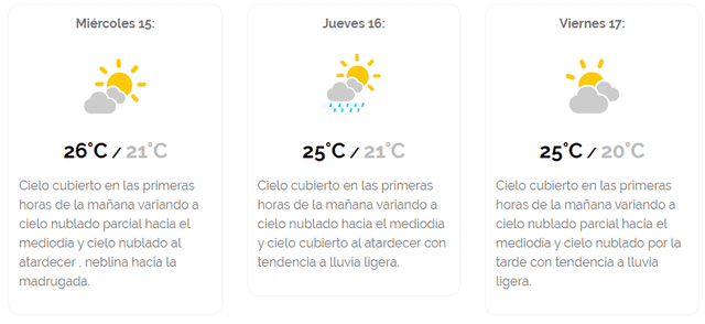 Senamhi: conoce el pronóstico del tiempo en Lima para este miércoles 15 de enero del 2020