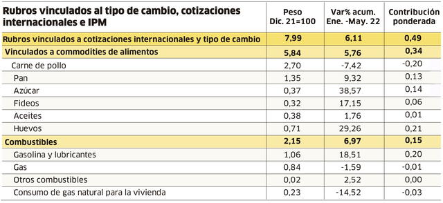 Infografía-La República.