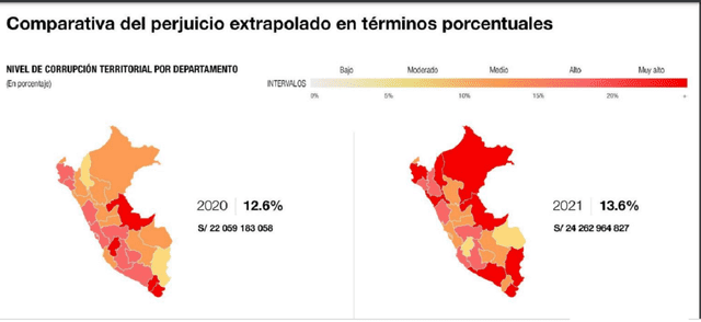 Loreto pasó al nivel “muy alto” de corrupción en el 2021. / Fuente: Contraloría General de la República