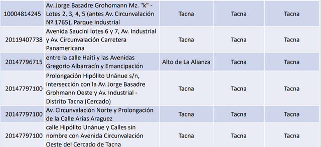 Terminales terrestres seguros de Tacna Foto: MTC