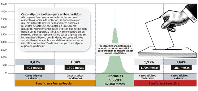 Infografía - La República Infografía - La República