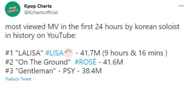 Lisa de BLACKPINK encabeza el ranking de vistas en YouTube para solistas de K-pop. Foto: Twitter