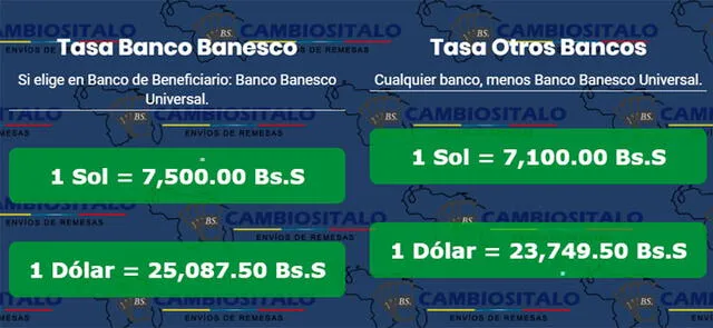 La cotización del precio del dólar en Venezuela y su cambio a soles peruanos. Foto: Cambios Ítalo