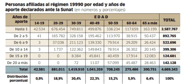  Infografía - La República    