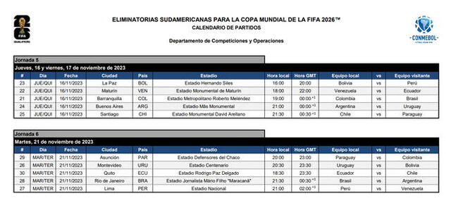 Programación de la fecha 5 y 6 de las Eliminatorias 2026. Foto: Conmebol   