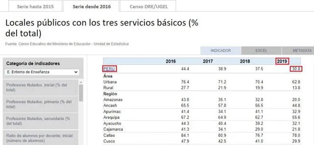 Locales públicos. Foto: captura en Minedu.
