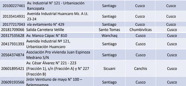 Terminales terrestres seguros de Cusco. Foto: MTC