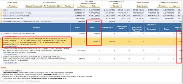 Captura del portal Transparencia Económica. Captura del portal Transparencia Económica.