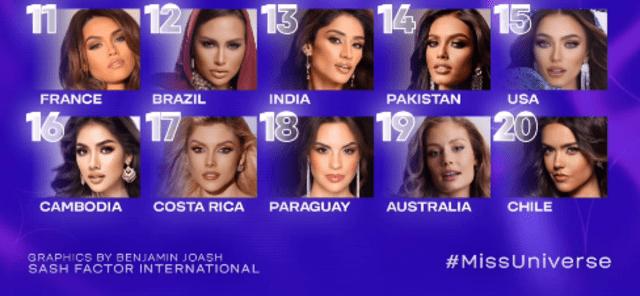 ¿Logrará alguna de estas candidatas subir de posición en la final del Miss Universo? Foto: Instagram/Sash Factor   