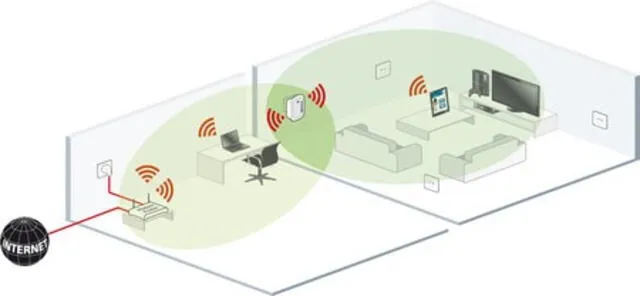  Así funcionan los repetidores wi-fi. Foto: Xataka   