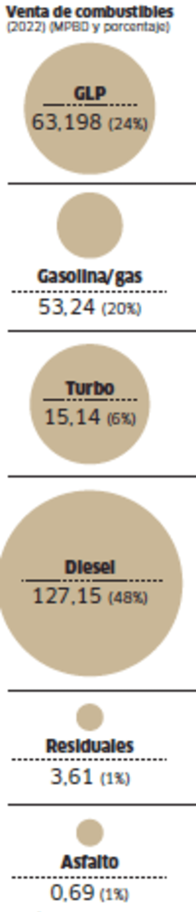 Infografía - La República   