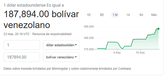 ¿Cuánto cuesta el dólar en bolívares?