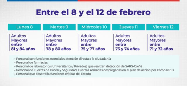 Chile ya comenzó con la inoculación de las dosis para combatir la pandemia del coronavirus. Foto: captura/Minsal Chile ya comenzó con la inoculación de las dosis para combatir la pandemia del coronavirus. Foto: captura/Minsal