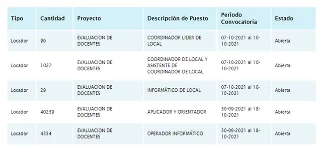 Convocatorias abiertas del INEI.