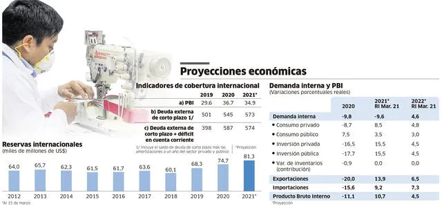 economia peruana