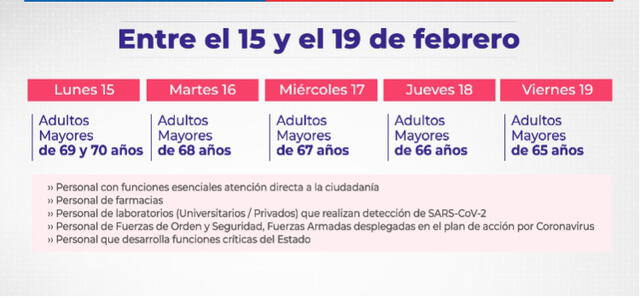 Chile ya comenzó con la inoculación de las dosis para combatir la pandemia del coronavirus. Foto: captura/Minsal Chile ya comenzó con la inoculación de las dosis para combatir la pandemia del coronavirus. Foto: captura/Minsal