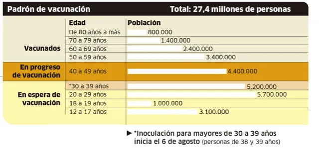 vacunacion en peru