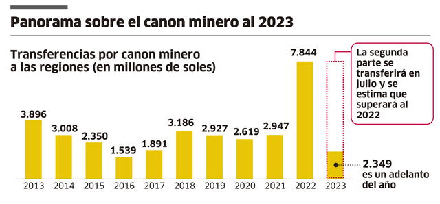 Infografía - La República   