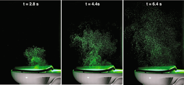  Fotogramas de la expulsión de aerosoles tras bajar la palanca del inodoro con la tapa abierta. Foto: Scientific Reports   