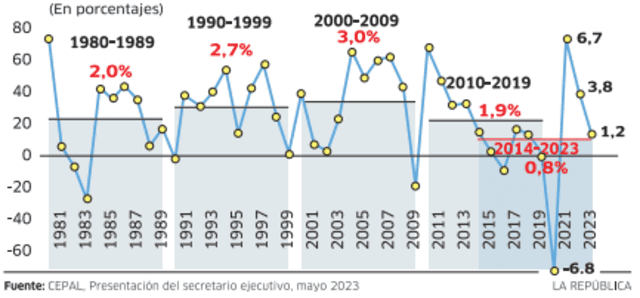 Infografía - La República 