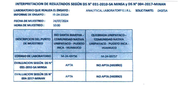 <em>Resultados confirman contaminación en agua de ríos de Unipacuyacu.</em> <em>Resultados confirman contaminación en agua de ríos de Unipacuyacu.</em>