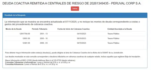Deuda coactiva de Peruval Corp, empresa cuya gerencia general recae en López Aliaga | Foto: Sunat. Deuda coactiva de Peruval Corp, empresa cuya gerencia general recae en López Aliaga | Foto: Sunat.