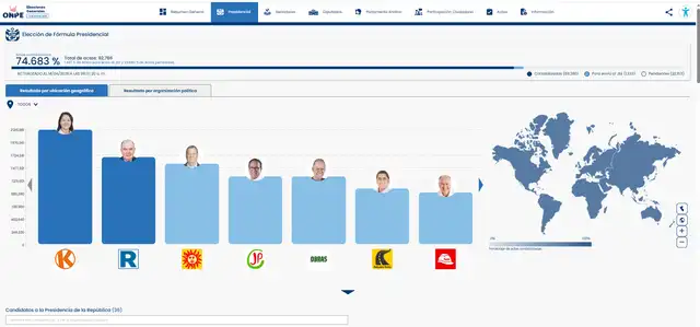 Resultados de la ONPE en tiempo real Resultados de la ONPE en tiempo real