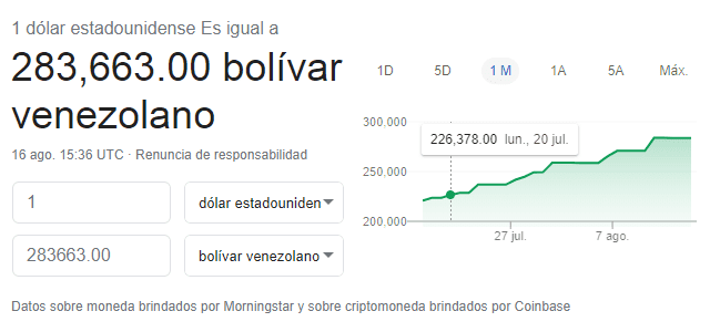 Monitor dólar