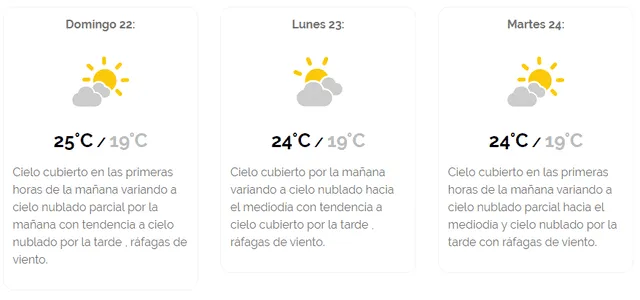 Senamhi: Pronóstico del tiempo en Lima para este domingo 22 de diciembre del 2019