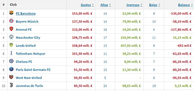 Transfermarkt mercado de fichajes