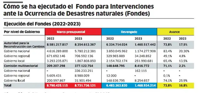 Infografía - La República   