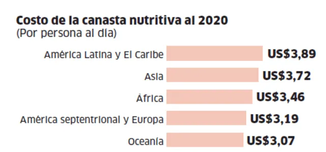  Infografía - La República    