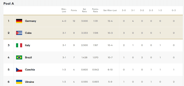 Vóley Cuba vs Italia EN VIVO
