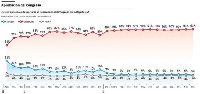 larepublica.pe