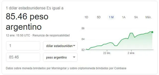 Precio dólar en Argentino martes 12 de enero de 2021