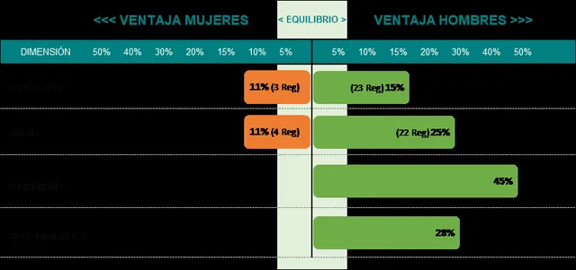 tabla