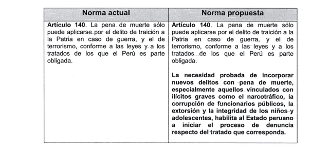  Comparativa entre el artículo 140 y el artículo modificado por el Proyecto de ley | Fuente: Congreso.    