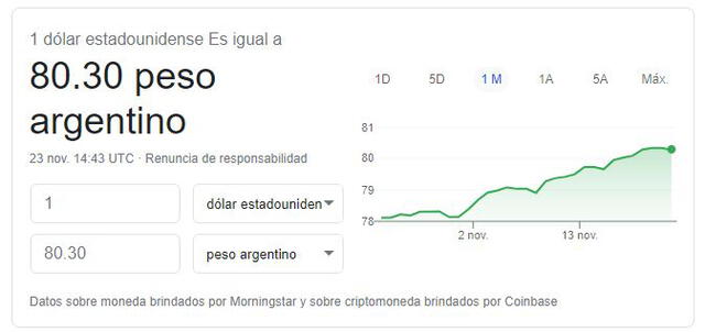Dólar en Argentina hoy, lunes 23 de noviembre de 2020