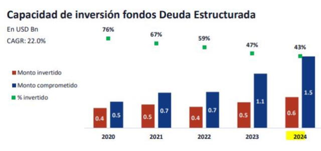 Fuente: Credicorp Capital Fuente: Credicorp Capital