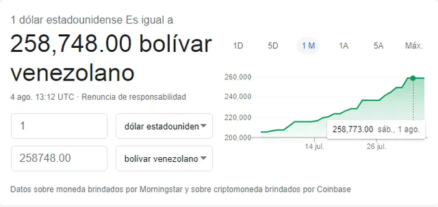 Dólar en bolívares