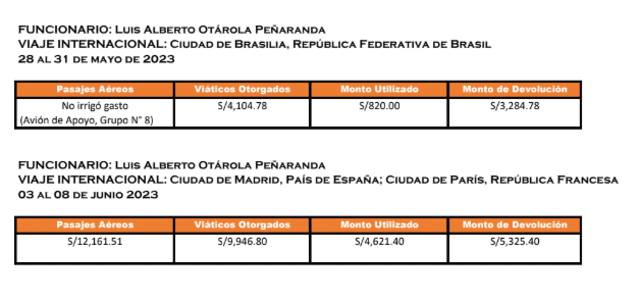 Reporte de gastos de viajes de Alberto Otárola en Brasil, España y Francia. Foto: captura de documento de PCM   