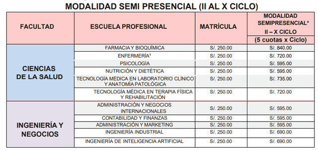 Tasa de pensiones de la UMA del segundo al décimo ciclo. Foto: Universidad María Auxiliadora   