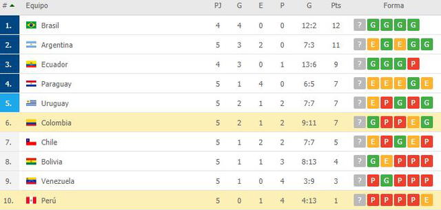 Tabla de posiciones.