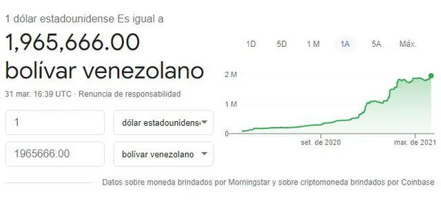 Dólar en Bolívares