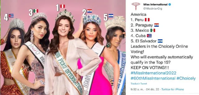 Tatiana Calmell lidera las votaciones en América del Miss International 2022. Foto: captura Twitter