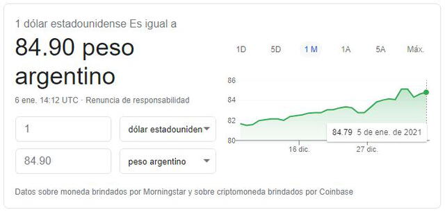 Dólar en Argentina hoy, miércoles 6 de enero de 2021