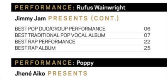 Categoría de BTS en los Grammy. Foto: Recording Academy