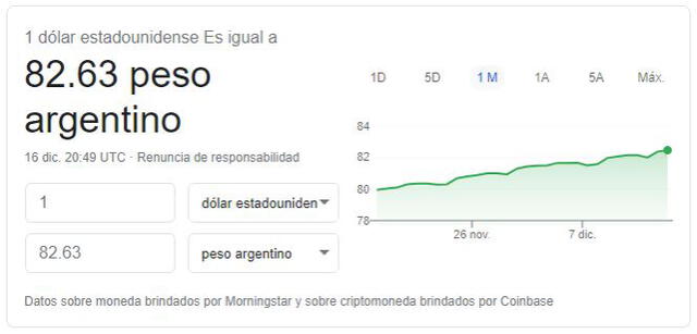 Dólar en Argentina hoy, lunes 16 de diciembre de 2020