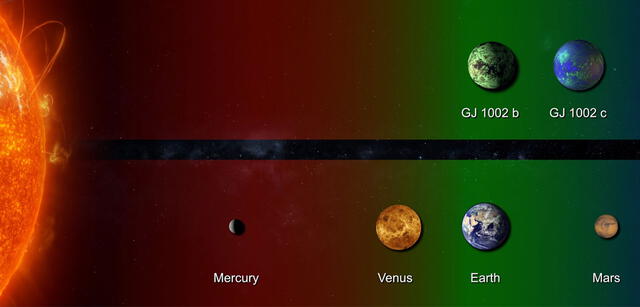 Si ambos exoplanetas estarían en nuestro sistema solar, se ubicarían entre la Tierra y Marte. Imagen: Alejandro Suárez / IAC / NASA
